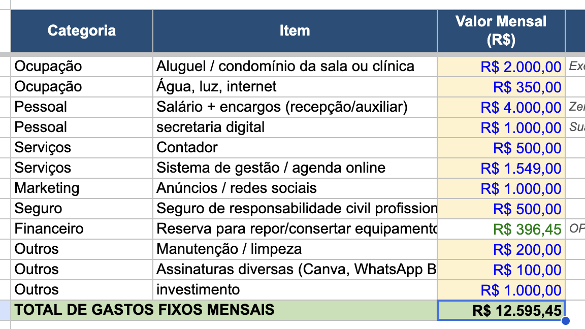 Print da planilha de precificação mostrando os gastos fixos mensais e o total de R$ 12.595,45